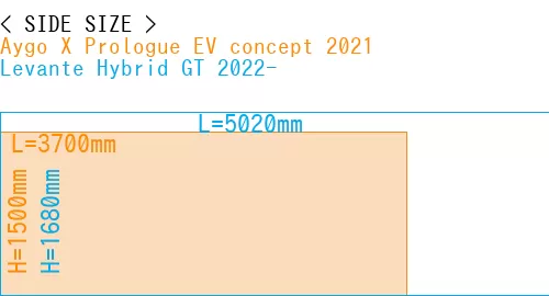 #Aygo X Prologue EV concept 2021 + Levante Hybrid GT 2022-